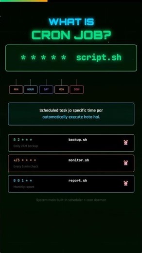 Cron Job Exploit 😱 | Root Access Trick #CyberSecurity #EthicalHacking #CronJob #PrivilegeEscalation