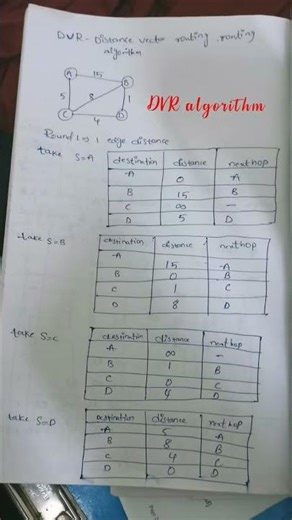 #distancevector#algorithm #computer #computernetwork