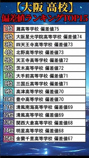 【大阪府】偏差値が高い高校ランキングTOP15 #shorts