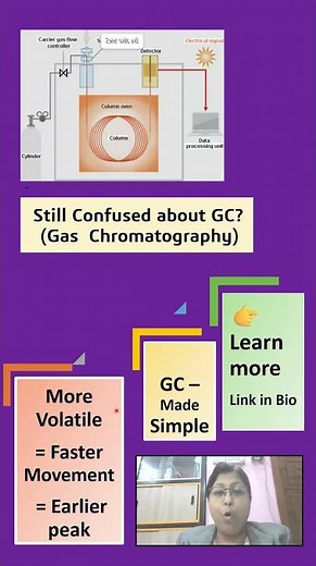 👉Learn GC Simply | Gas Chromatography basics made easy