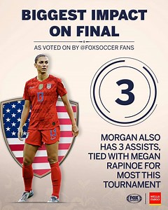 34K views · 317 reactions | Alex Morgan has controlled the Golden Boot race all tournament, and she will have the biggest impact on the final, as voted by our FOX Soccer fans. Sponsored by Wells Fargo #ControlTheGame | FOX Soccer | Facebook