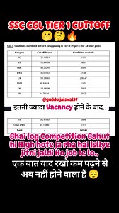 SSC CGL TIER 1 CUTTOFF 🫢🤔🔥 #ssc #ssccgl2024 #ssccgl #cgl2024 #ssccgl2024 #cutoff #cglcutoff #reels #reelsvideo #viralreels #instagram #instapost #insta #instareels #virals | Guddu Jaiswal