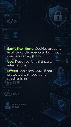 CSRF Explained | SameSite Cookies & CSRF Protection