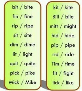 Sounds of "i" in closed and open syllable_pronunciation #englishlanguage