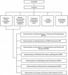 Imdg Code Vol 2 Pdf Free Download