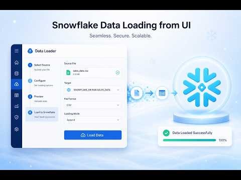 Snowflake Data Loading | File Formats | Field Optionally Enclosed by | File Format | Trim_Space