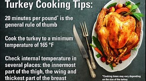 25K views · 63 reactions | Being in charge of cooking the turkey...