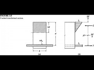 Design of Reinforced Concrete Members-Beams (WSD Method)-Lecture-03