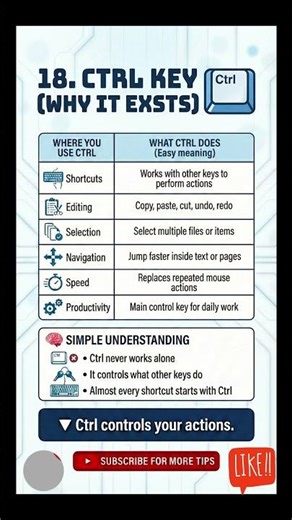 18. Keyboard Mastery: Ctrl Key Explained #shorts #ytshorts #ctrlkey #keys #keyboardshortcuts #story