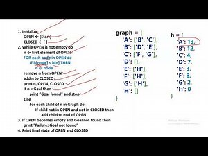 Lecture Practical : Heuristic Search