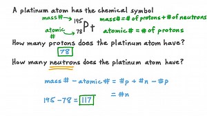Understanding Element Symbols