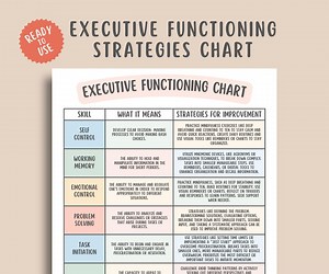 8 ADHD Executive Functioning Strategies Chart, ADHD Coping, Autism Therapeutic Aids, Mental Health, Psychologist Handouts, CBT Therapy - Etsy Australia