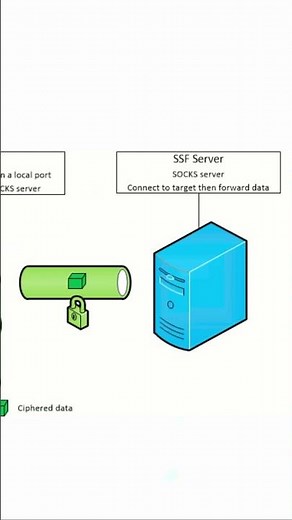 ¿Que es SSH (Secure Shell Protocol)?