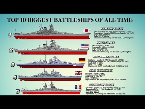 Top 10 World's Biggest Battleships of All Time