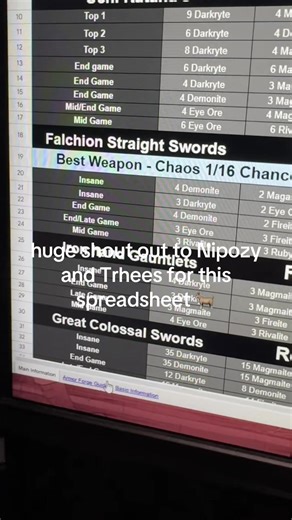 Best The Forge Recipes for Roblox Players