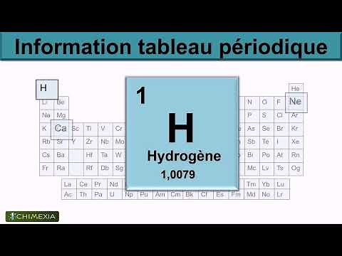 TOUT SAVOIR sur le tableau périodique des éléments !