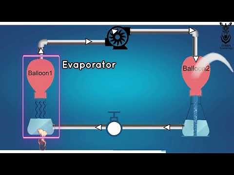 Easily Understand Chiller Working Principle by Balloon Experiment | English | Animation | HVAC