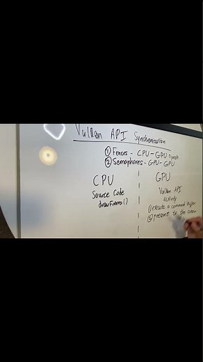 GPU Programming | Managing command buffer instructions on the GPU | Vulkan API | Computer Graphics