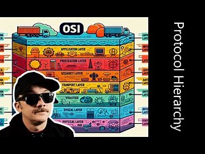 Learning Wireshark: Protocol Hierarchy