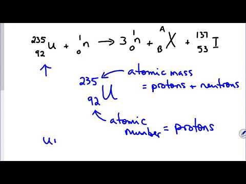 Balancing Nuclear Equations