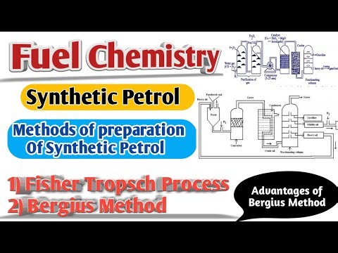 Methods of Preparation of Synthetic Petrol