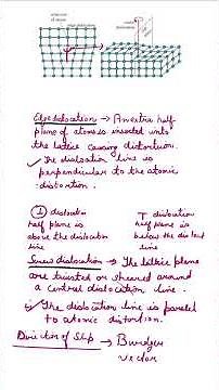 Screw Dislocation vs Edge Dislocation: Crystal Defect Simplified! #youtubeshorts #gate #ese #sscje