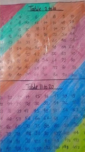 table chart paper#