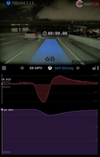 ⚡⚡⚡最新消息：FSD V14的預判能力，0.25秒煞車超越人類極限 👉 據 Edge Case 國外車友 Tesla FSD V14實測回報，當前方車輛方向燈亮起，FSD不只判斷「正在換道」，而是進一步辨識這是「橫切出口的高風險動作」，並在約0.25秒內啟動煞車應對。對比之下，研究數據顯示人類駕駛的平均煞車反應時間約為0.82秒。Tesla官方也確認FSD V14.3在插車場景的反應速度提升了20%。 ✍️ 0.25秒 vs 0.82秒，差距不只是快慢，而是「來得及」和「來不及」的分界線。更關鍵的是FSD的預判層級：它看到方向燈，不只登記「換道」，而是推理出駕駛意圖與風險等級。這種從感知到決策的速度，是人類神經系統的物理上限無法突破的。這就是為什麼我相信FSD的安全性終將遠超人類駕駛。