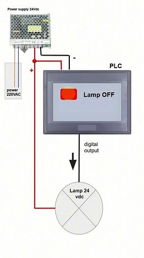 How to Control a Lamp Using an HMI PLC Button Animation #shortvideo #plc