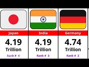 Top 50 Countries by GDP in 2025 | World’s Largest Economies Ranked”