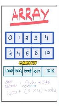 Arrays in Data Structures: O(1) Access, O(n) Insertion & Deletion | DSA Tutorial for Beginners