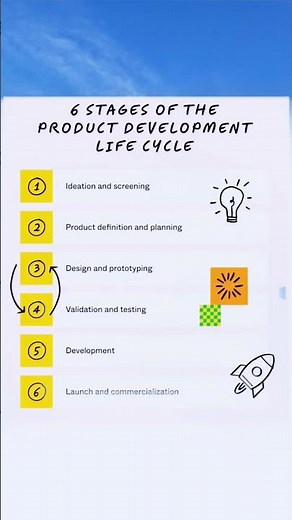From Idea to Launch: The Ultimate Product Design Journey 🌟.#productdesign #npd #design #cad #viral