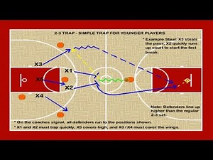 2 3 Half Court Trap for Youth Basketball, for the Younger Teams