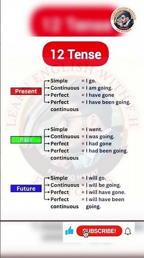 12 Tenses in English Grammar with Examples | Easy English Tense Chart for Beginners