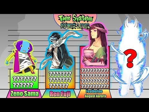 Tier System In Anime - Power Level