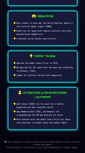 Human Rights and their linkage with Human Development