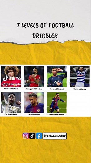 Level 7: The Scared Dribbler - Football Skills