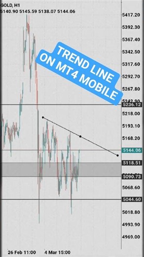 Adding Trend line to Gold charts on MT4 #trading #forex #mt4 #shorts