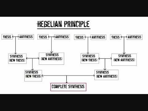 Know Your Enemy (Part 49 - The Hegelian Principle)