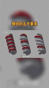 Five key elements of a thread