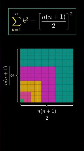 Watch Cubes Rearrange Into a Perfect Square #mathshorts #geometry