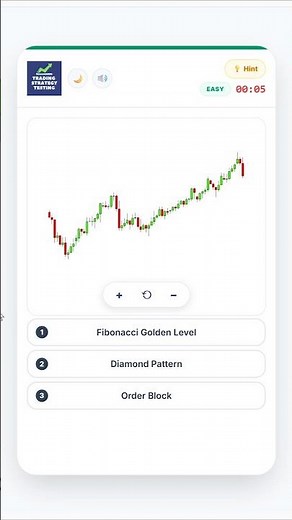 Learn Forex Trading the Fun Way! | Price Action Quiz for Beginners