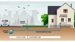 Norfolk's lead service line inventory map is now live