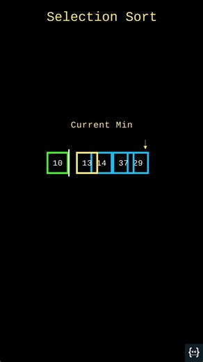 How Selection Sort Actually Works