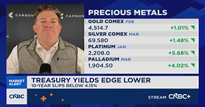 No recession ahead, strong breadth supports continued gains: Carson Group’s Detrick
