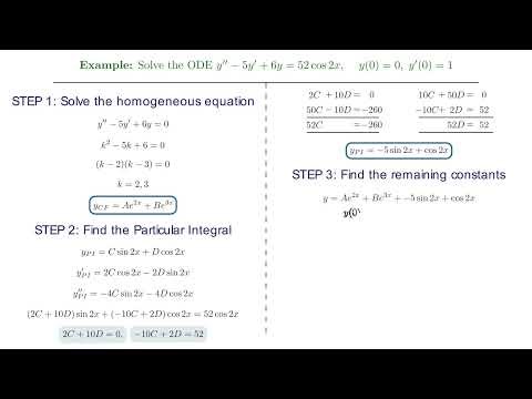 Example: Solving 2nd Order ODE (Method of Undetermined Coefficients, NonHomogeneous, Distinct Roots)