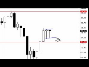 Pin Bar / Inside Bar Combo Price Action Signal (Live Trade)