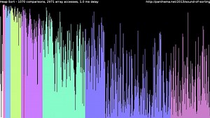 15 Sorting Algorithms in 6 Minutes