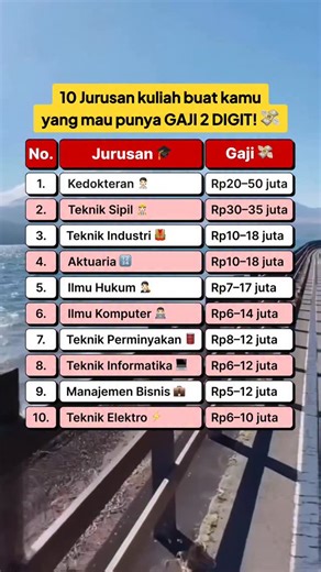 Yayasan SejutaCita Pendidikan Indonesia on Instagram: "𝗞𝗼𝗺𝗲𝗻 “𝗧𝗢𝗞𝗬𝗢” & 𝗧𝗔𝗚 𝟯 𝗧𝗘𝗠𝗔𝗡 yang mau masuk jurusan kuliah ini! 👇🎓 We Are Open For SejutaCita Future Leaders Chapter 12: Japan! 🇯🇵 ✈️ 23–27 Juni 2026 👉 dealls.com/sfl-rise 🏆 Tersedia Beasiswa Pendidikan hingga Rp15.000.000/semester untuk 3 peserta terbaik! Benefit yang kamu dapatkan: ✅ 100% dibayarin: International Leadership Trip 5H4M ke Jepang (Tokyo, Osaka, Kyoto) ✅ Campus tour ke The University of Tokyo & The Univ
