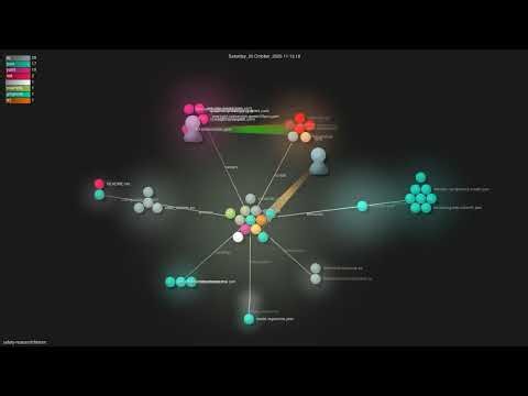 safety-research/bloom - Gource visualisation